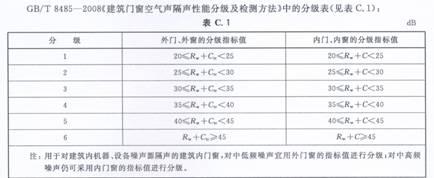 實(shí)驗(yàn)室空氣聲隔聲測(cè)試---門窗類